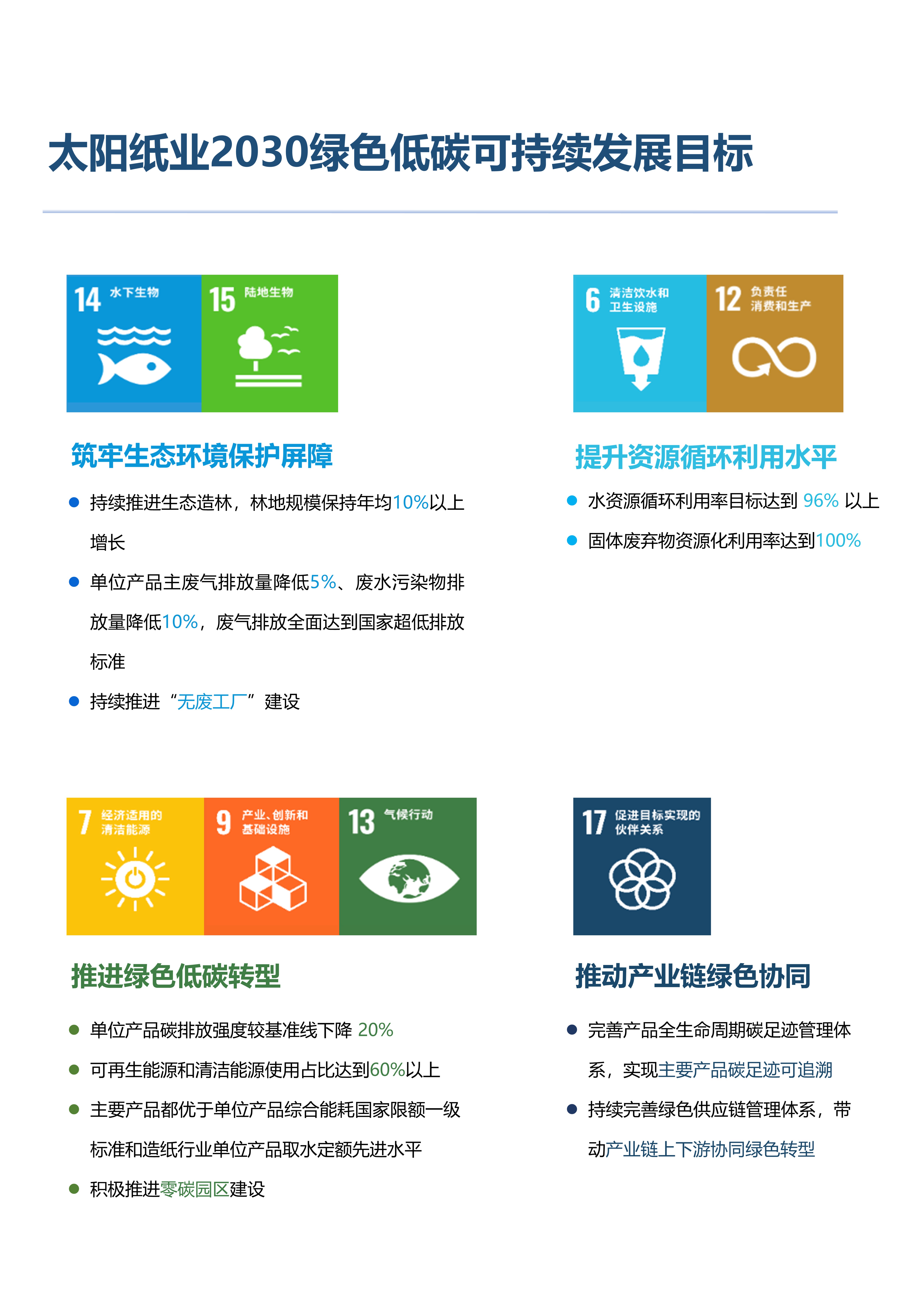 球盟会纸业2030绿色低碳可持续发展目标.jpg